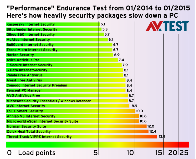 csm_0415_Performance_Grafik_Gesamt_en_83