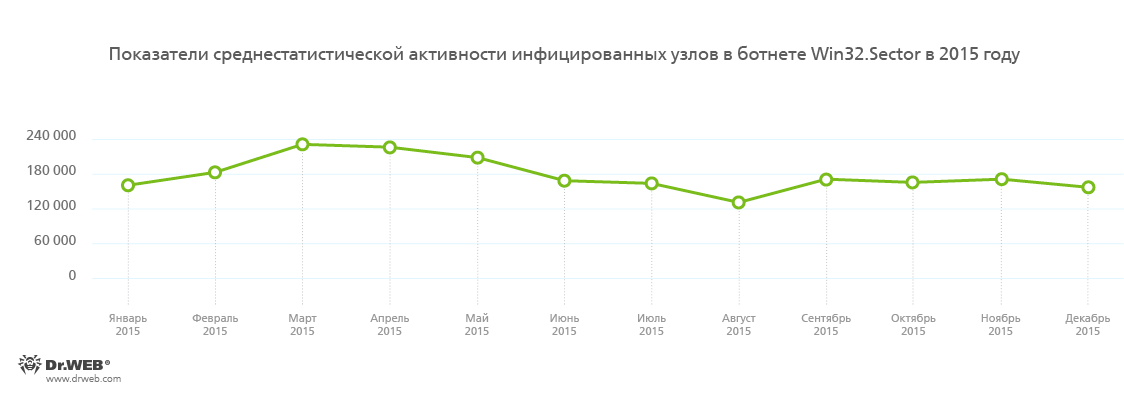 virusi2015god10.png