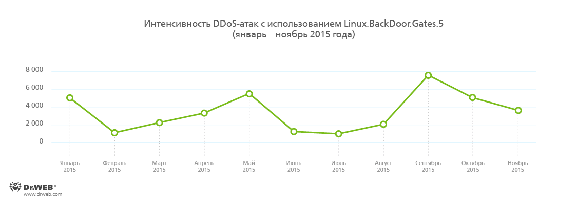 virusi2015god12.png