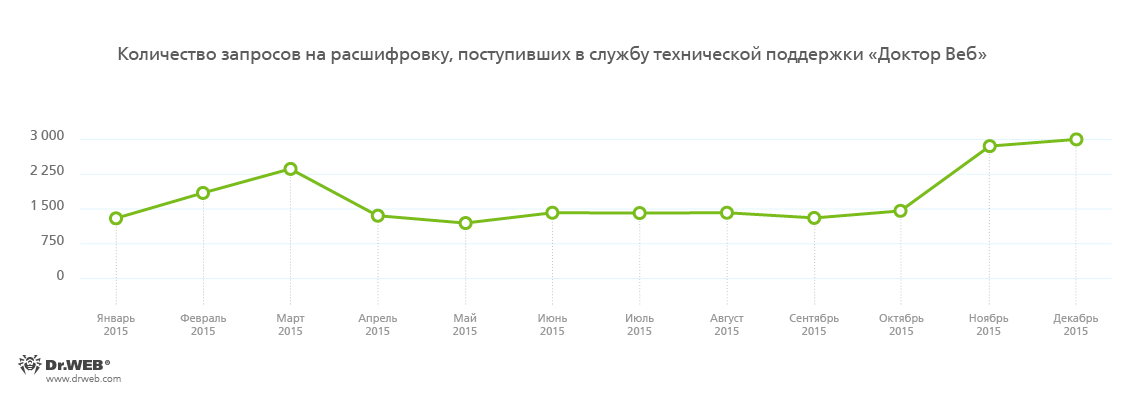 virusi2015god13.png
