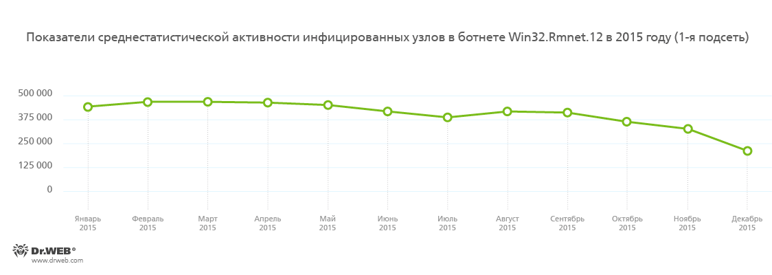 virusi2015god8.png