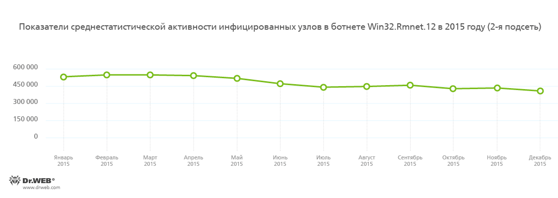 virusi2015god9.png